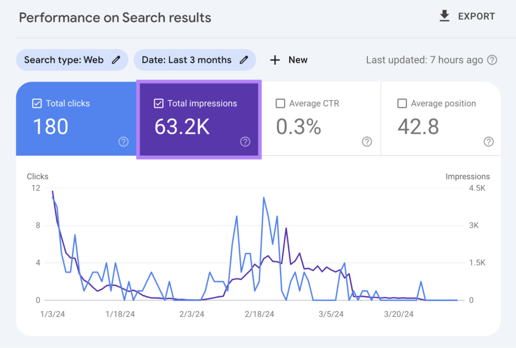 SEO Strategy for small business